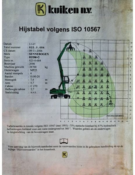 2006 Sennebogen 825 M Material Handler