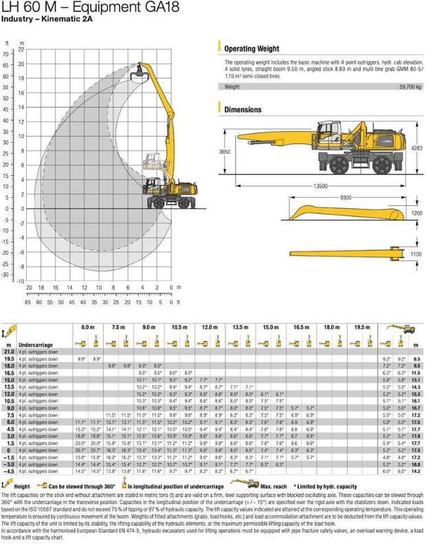 2012 Liebherr LH60 M Material Handler
