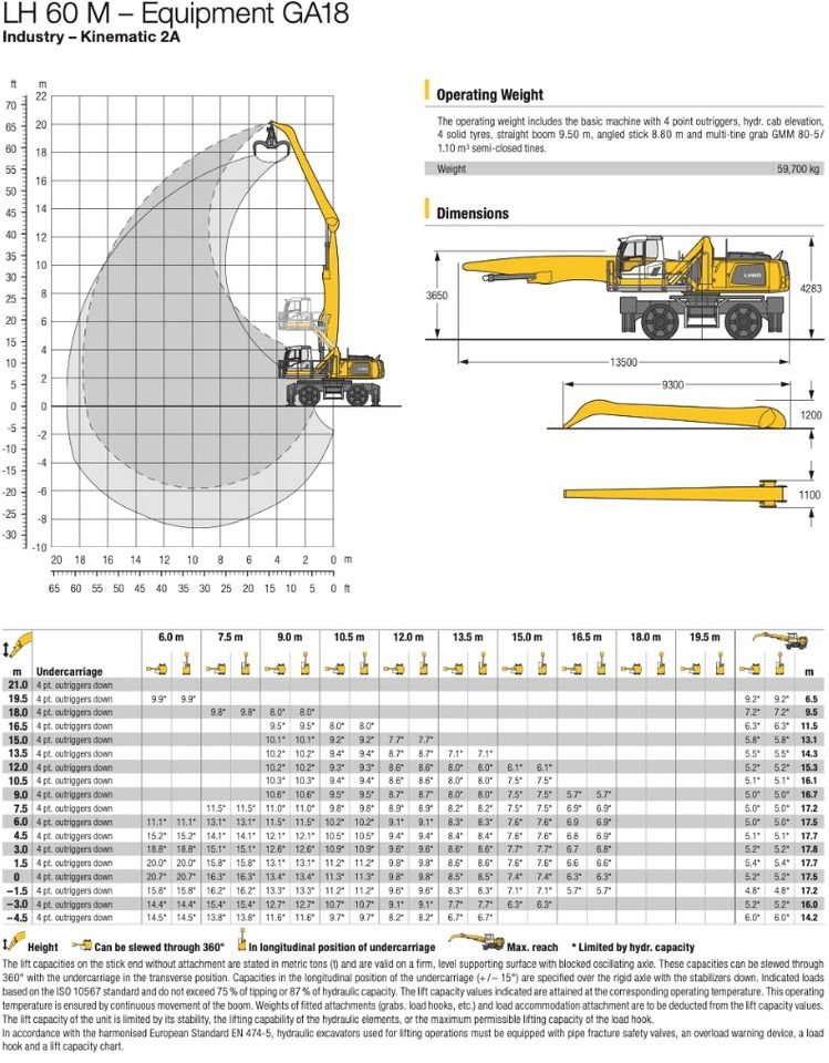 2012 Liebherr LH60 M Material Handler